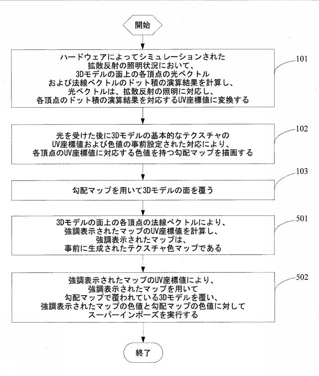 6612266-３Ｄモデルのレンダリング方法および装置ならびに端末デバイス 図000006