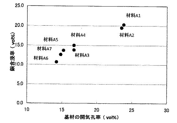 6615446-放電加工用の黒鉛−銅複合電極材料及びその材料を用いた放電加工用電極 図000006