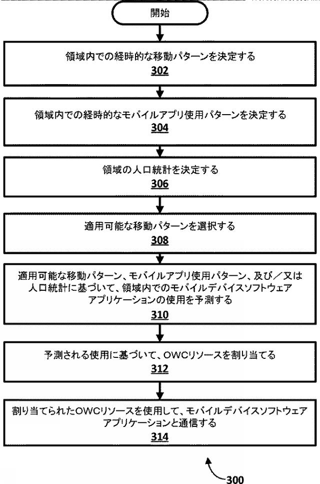 6616049-移動パターンに基づく改善された光無線通信のためのシステム及び方法 図000006