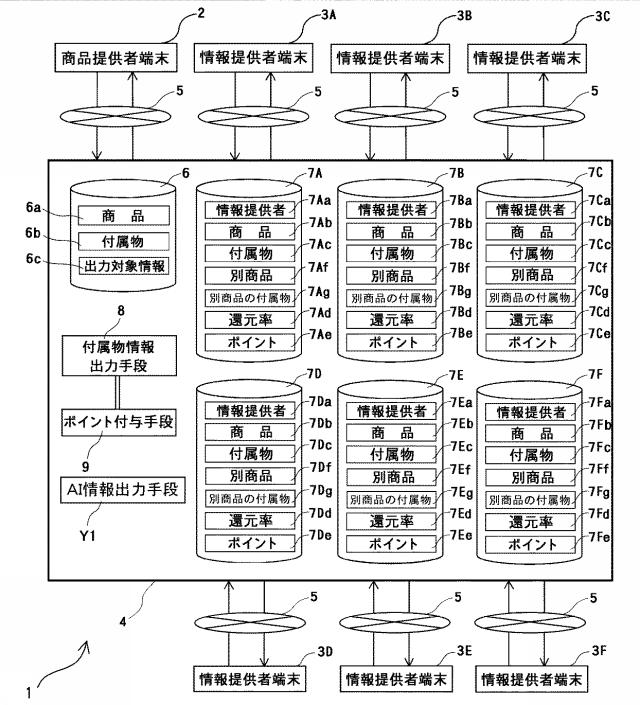 6618095-商品情報提供システム及びサービス情報提供システム 図000006