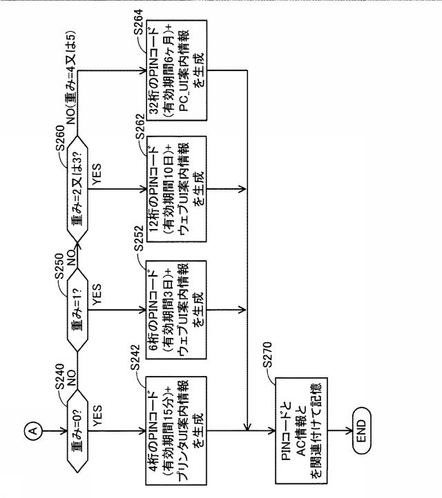 6620491-サーバ装置、サーバ装置のプログラム、及び、サーバ装置を含む通信システム 図000006