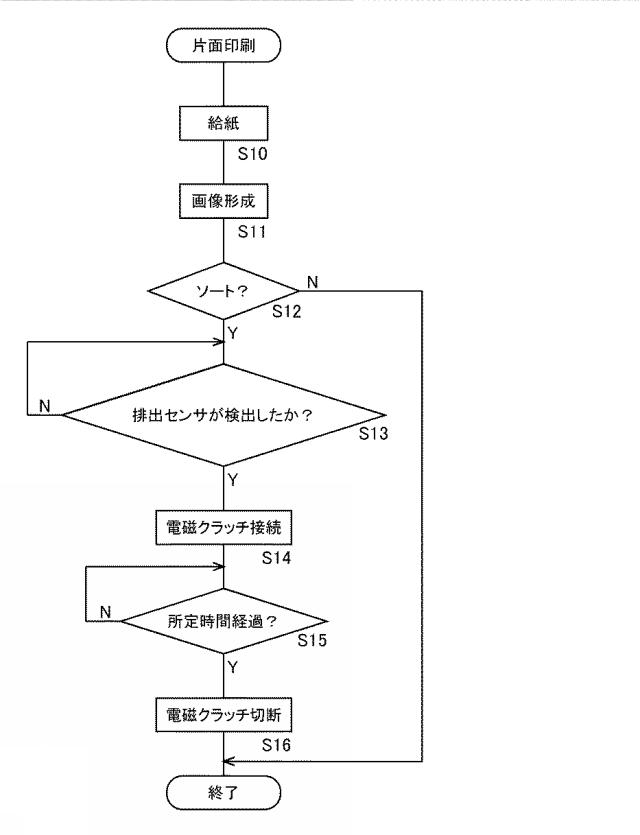 6620638-シート搬送装置及び画像形成装置 図000006