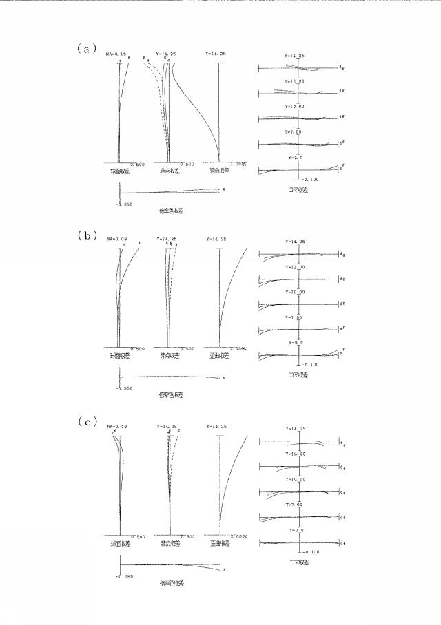 6620998-変倍光学系及び光学装置 図000006