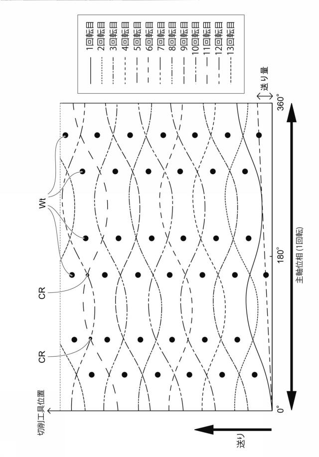 6621696-工作機械及びその制御装置 図000006