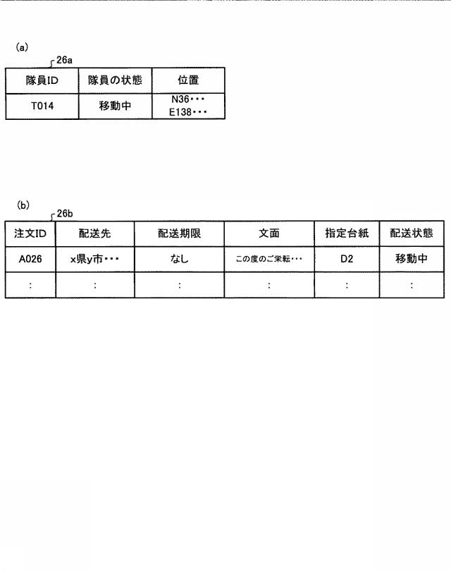 6622550-電報配送システム及び電報配送方法 図000006