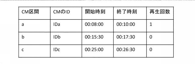 6623576-コンテンツ再生装置、コンテンツ再生方法、コンテンツ送信装置およびコンテンツ送信方法、 図000006