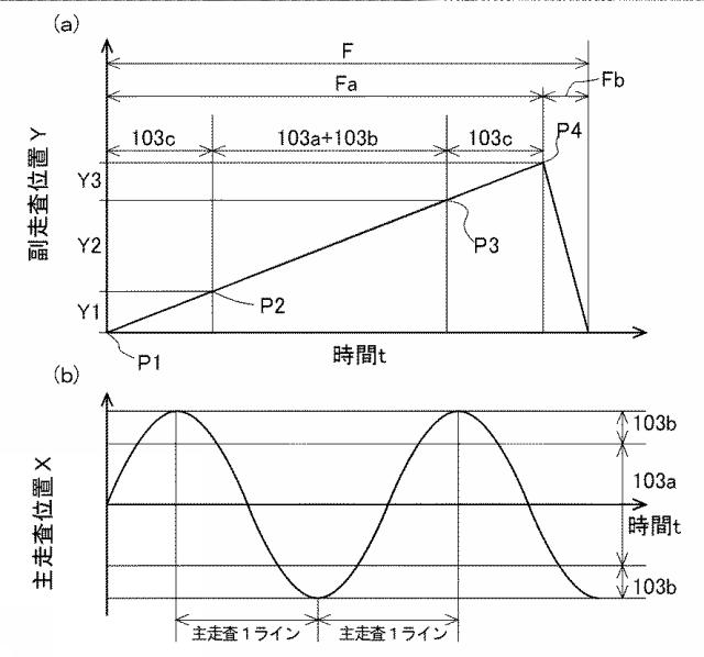 6623584-画像生成装置、ヘッドアップディスプレイ 図000006