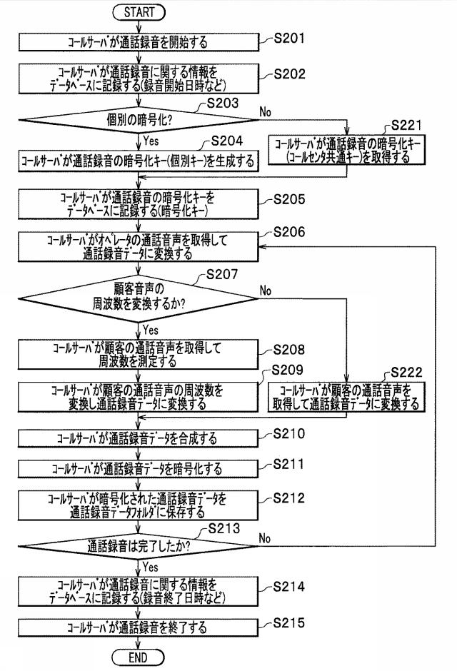 6623828-通信処理装置、通信処理方法およびプログラム 図000006