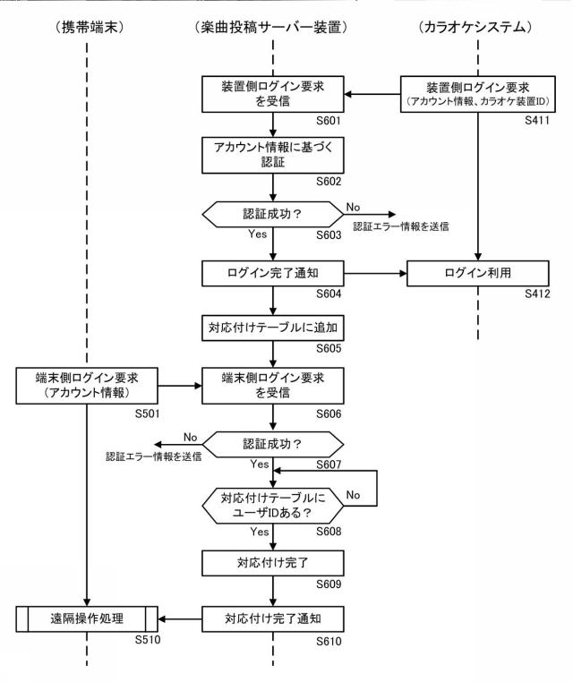 6623841-投稿楽曲選曲システム、投稿楽曲選曲プログラム、投稿楽曲選曲方法及び楽曲投稿サーバー装置 図000006