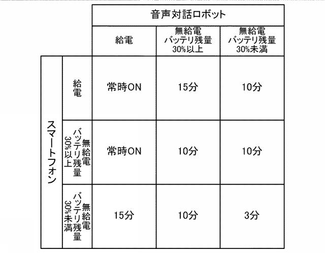 6623991-電源管理装置および電源管理方法 図000006