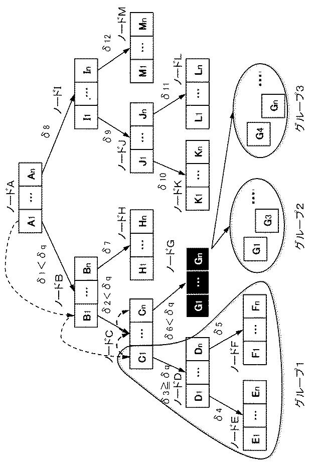 6624062-情報処理装置、情報処理方法、及び、プログラム 図000006