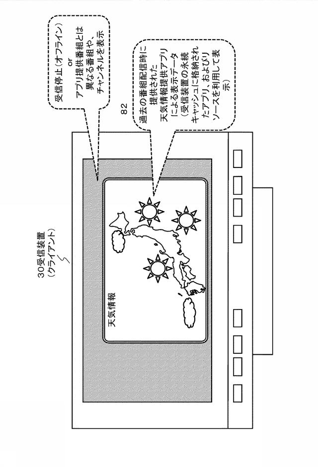 6624064-受信装置、送信装置、およびデータ処理方法 図000006