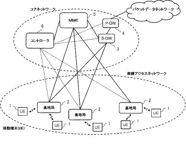 6624070-制御装置、制御方法、通信システム及びプログラム 図000006