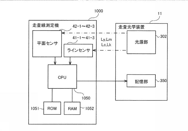 6624779-走査光学装置、画像形成装置及び補正方法 図000006