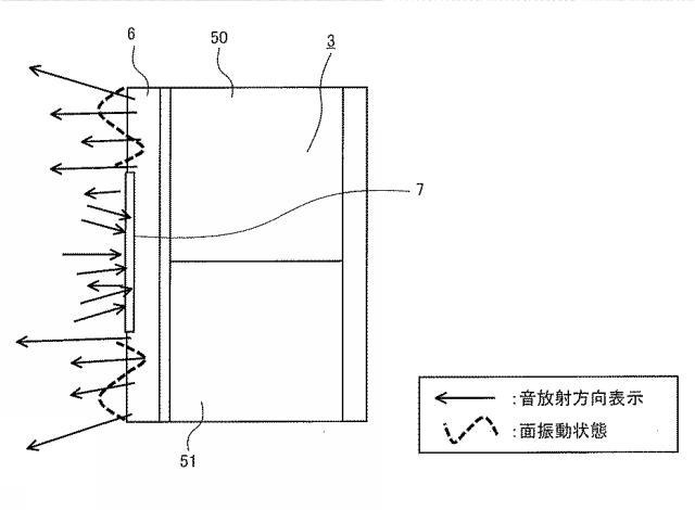 6624923-エレベータ用巻上機の防音装置、エレベータ用巻上機及びエレベータ 図000006