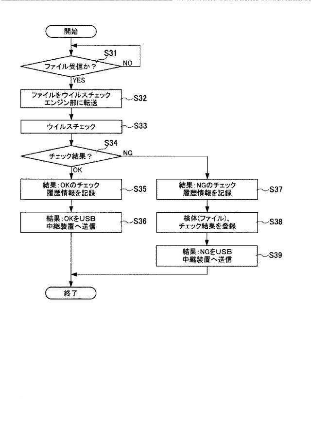 6625077-ＵＳＢ中継装置を用いたウイルス検出システム及びウイルス検出方法 図000006