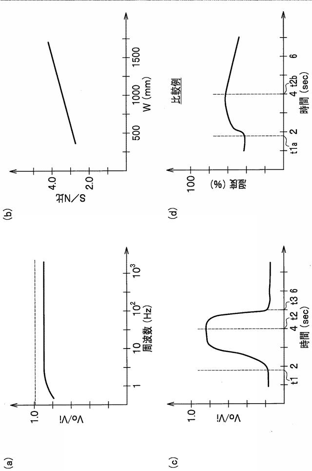 6625132-飽和水蒸気検出素子、ガス検出装置及び呼気検査システム 図000006