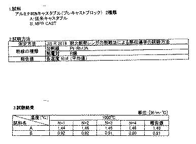 6625841-断熱性を強化したキャスタブル耐火物の製造方法 図000006