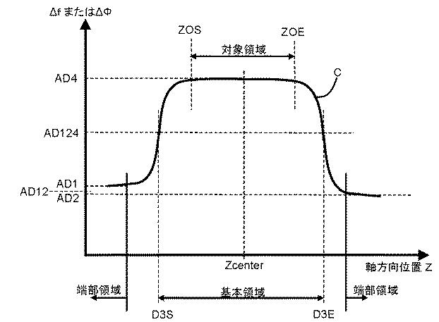 6625915-線形共振器自動電場測定装置および線形共振器自動電場測定方法 図000006