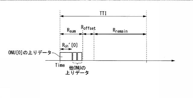 6625965-端局装置及び帯域割当方法 図000006