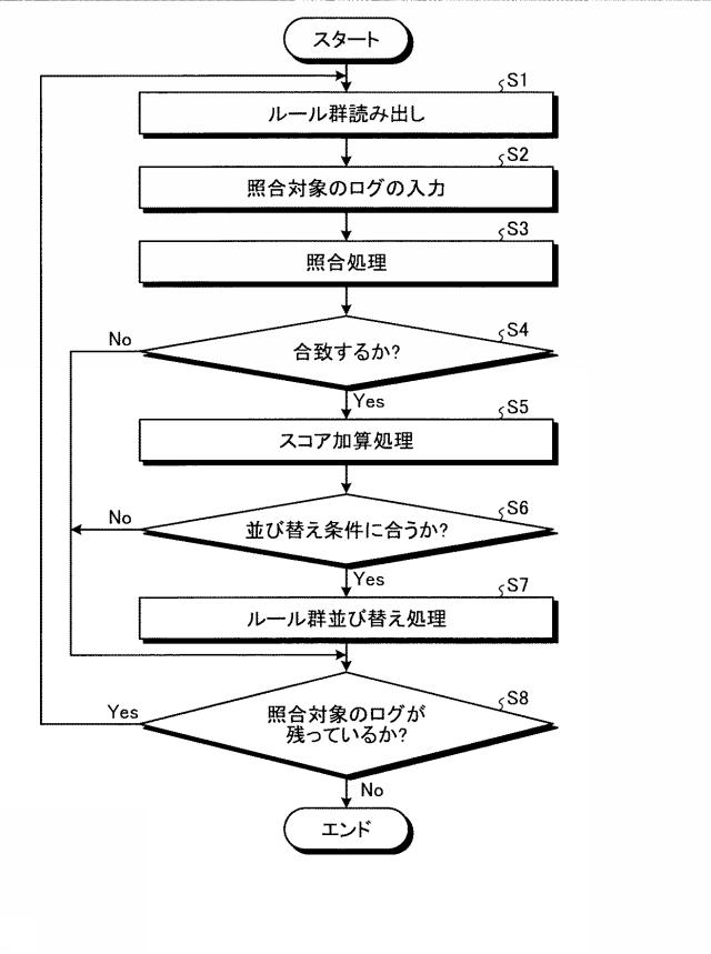 6626016-照合装置、照合方法及び照合プログラム 図000006