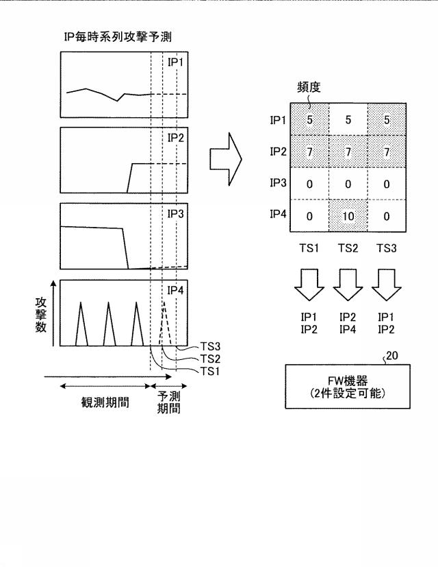 6626039-ブラックリスト設定装置、ブラックリスト設定方法およびブラックリスト設定プログラム 図000006