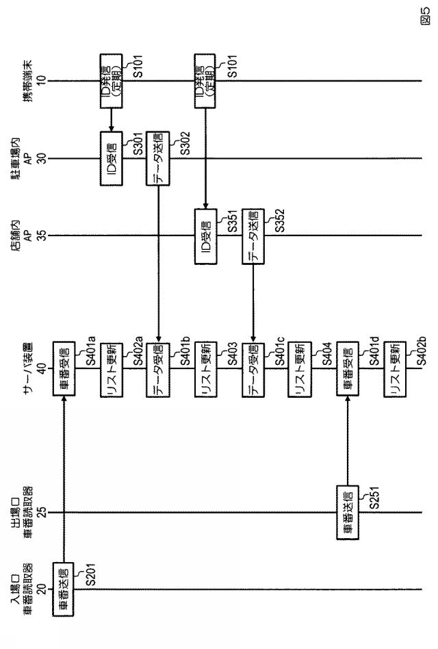 6637328-サーバ装置、不適切駐車車両推定システム、プログラム 図000006