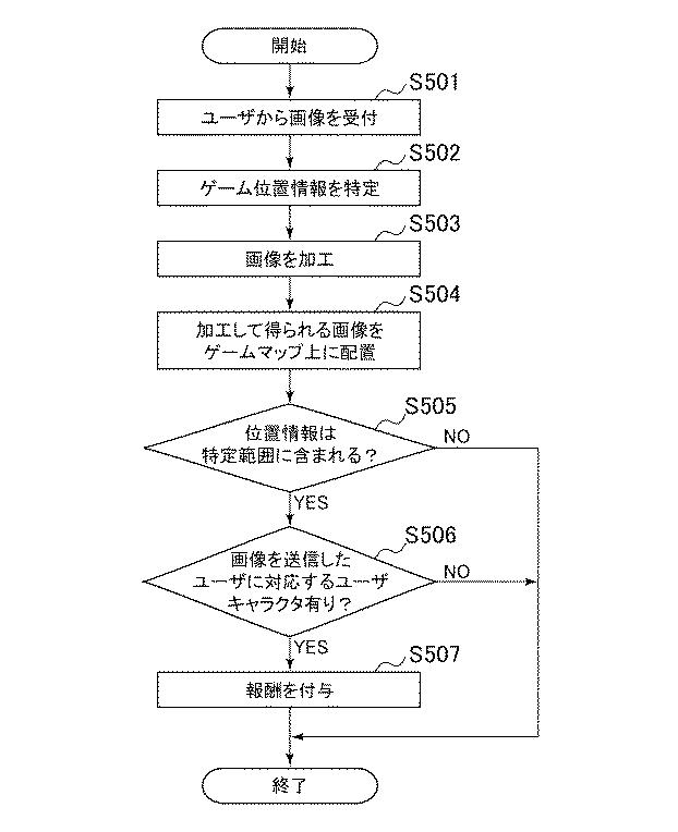 6637650-ゲームプログラム、コンピュータの制御方法、情報処理装置、画像出力装置、画像出力方法および画像出力プログラム 図000006