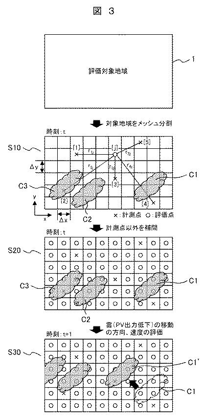 6641007-太陽光出力予測装置、電力系統制御装置及び太陽光出力予測方法 図000006