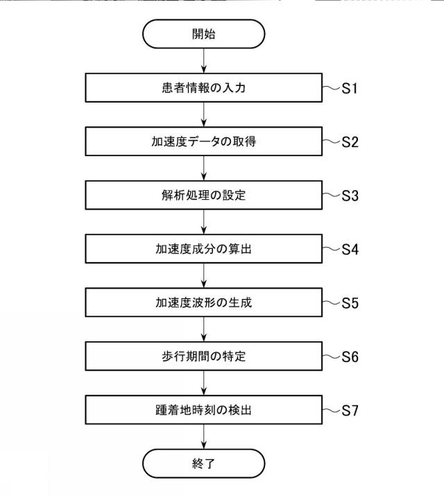 6643188-移動運動解析装置及びシステム並びにプログラム 図000006