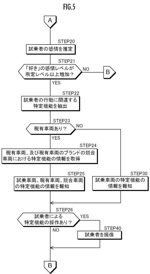 6657415-情報提供装置、及び移動体 図000006