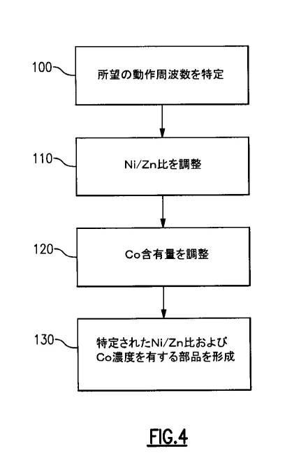 6659264-組成物、ＲＦ装置、修飾ニッケル亜鉛フェライト組成物、およびニッケル亜鉛フェライト材料を微調整する方法 図000006