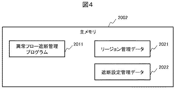 6663868-ネットワークシステム、ネットワーク管理方法及び装置 図000006