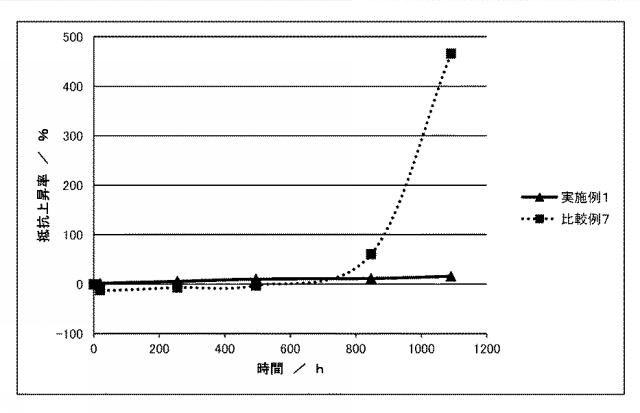 6664396-導電フィルムの製造方法及び導電フィルム 図000006