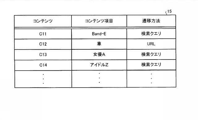 6664592-情報提供装置、情報提供方法、および情報提供プログラム 図000006