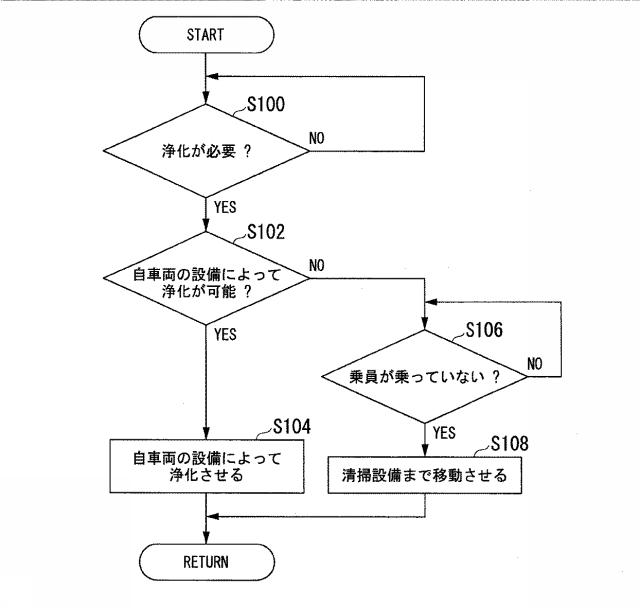 6666376-車両浄化装置、車両浄化方法、及びプログラム 図000006