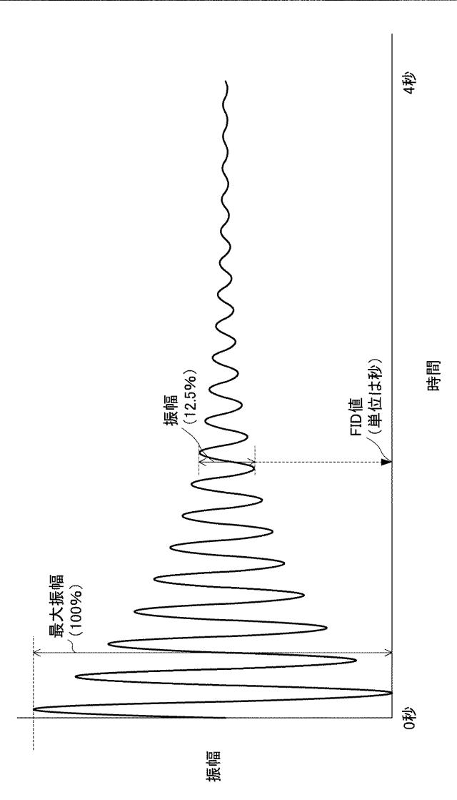 6666528-活性処理水、活性処理水の製造方法、活性処理媒体の製造方法、活性処理水の製造装置、食品保存方法、及び、活性処理媒体 図000006