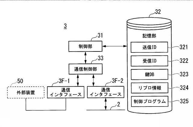 6666876-通信システム、および移動体 図000006