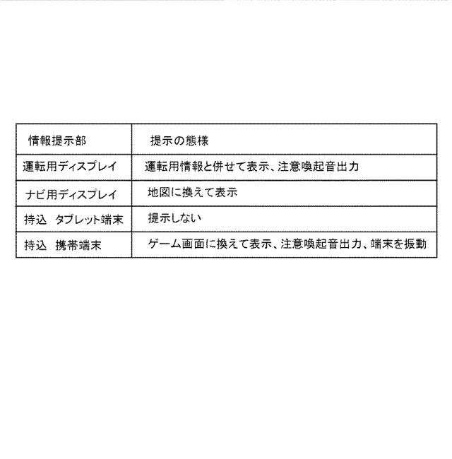 6667059-情報処理装置、情報処理方法及び情報処理プログラム 図000006