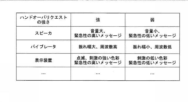 6668510-車両制御システム、車両制御方法、および車両制御プログラム 図000006