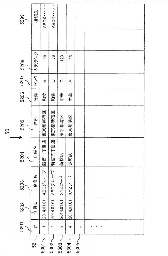 6671764-携帯端末無線ＬＡＮオーダーシステム、携帯端末無線ＬＡＮオーダーシステムの制御方法、携帯端末無線ＬＡＮオーダーシステムのプログラム及び記録媒体 図000006