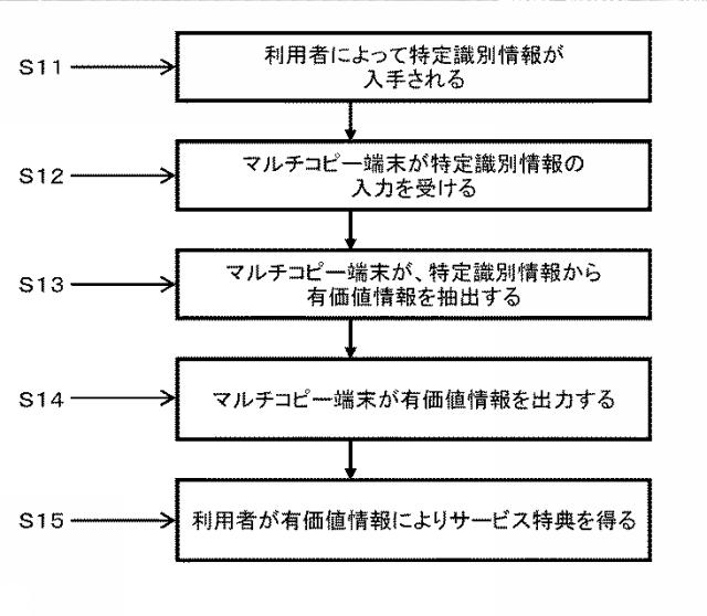 6671765-マルチコピー端末、マルチコピー端末利用方法及びマルチコピー端末利用システム 図000006