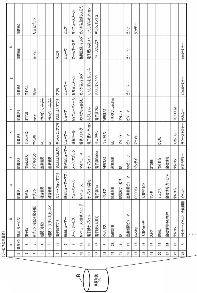 6676083-検索装置、検索方法、およびプログラム 図000006