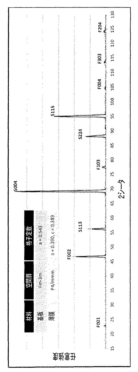 6678597-２次元Ｘ線検出器を使用する同時格子定数精密化のための統合された逆格子空間マッピング 図000006