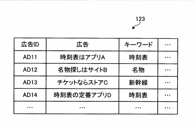 6679267-決定装置、決定方法、及び決定プログラム 図000006