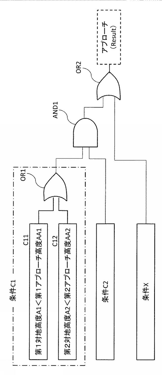 6683444-航空機のアプローチを判定するコンピュータシステムおよび航空機 図000006