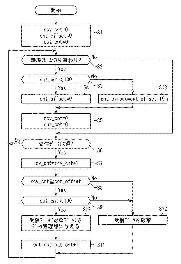 6687192-無線通信装置 図000006