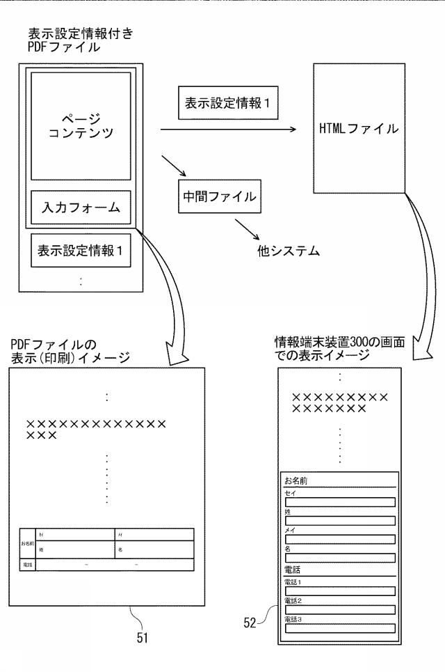 6687801-文書表示システム、サーバ装置、情報端末装置、文書表示方法、および文書表示プログラム 図000006