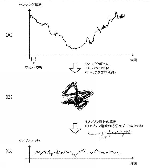 6689214-ドライバ緊張度表示装置及びドライバ緊張度表示方法 図000006