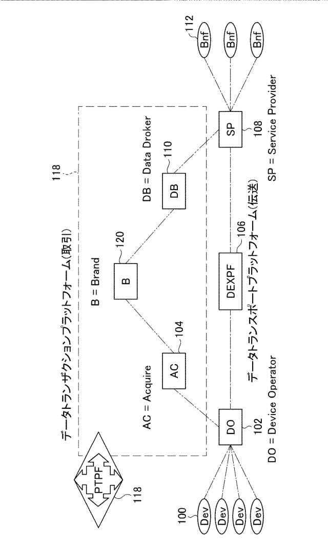 6694048-データ取引システム 図000006